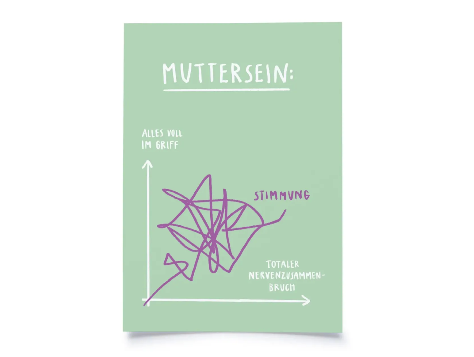 postcard - Muttersein - collab zürich